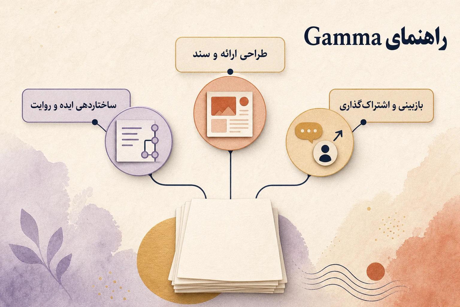 اینفوگرافیک راهنمای انتخاب و استفاده از Gamma Plus